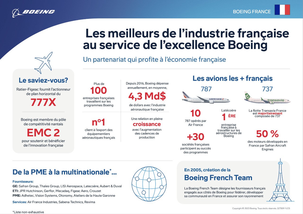 Infographic